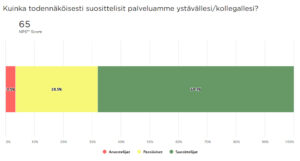 Ropo Capital - NPS H1 2022